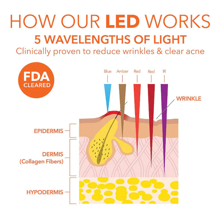 Brilliant 4-in-1 LED Mask – For Clearer, Brighter, Younger Skin